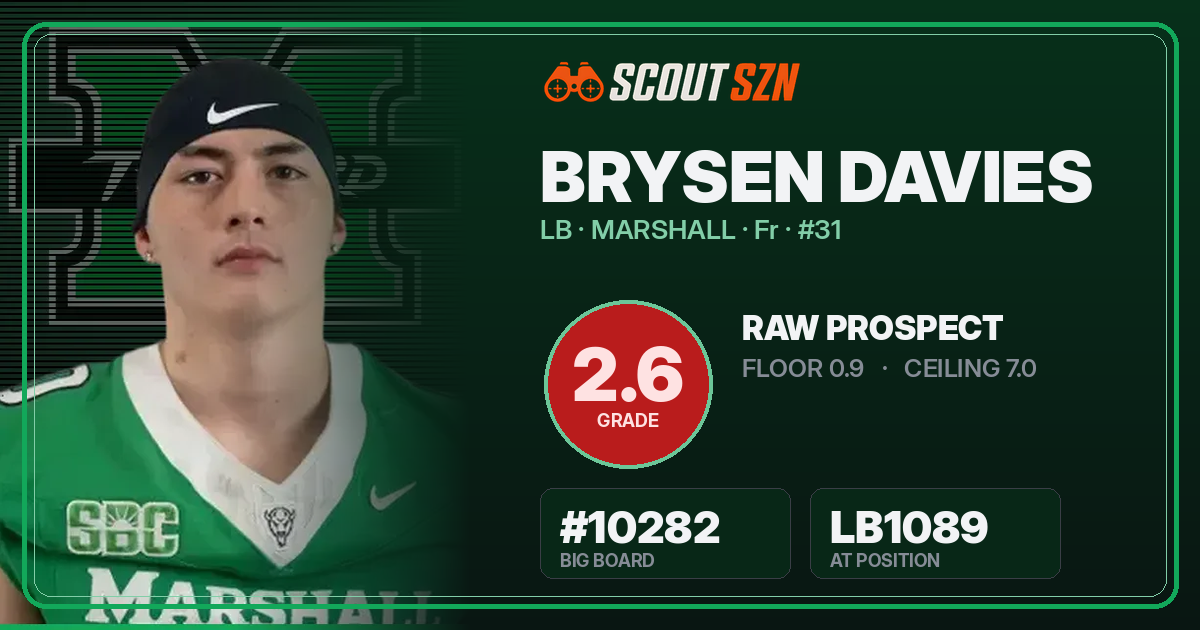 Share card for Brysen Davies