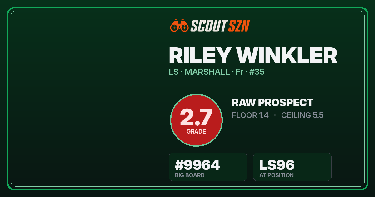 Share card for Riley Winkler