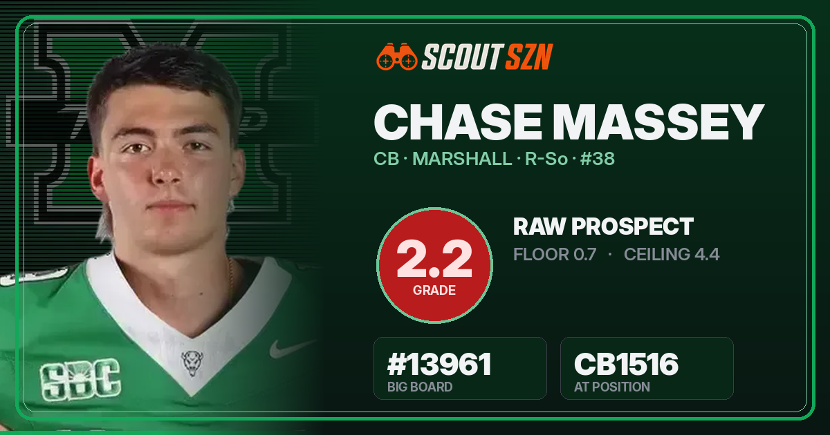 Share card for Chase Massey