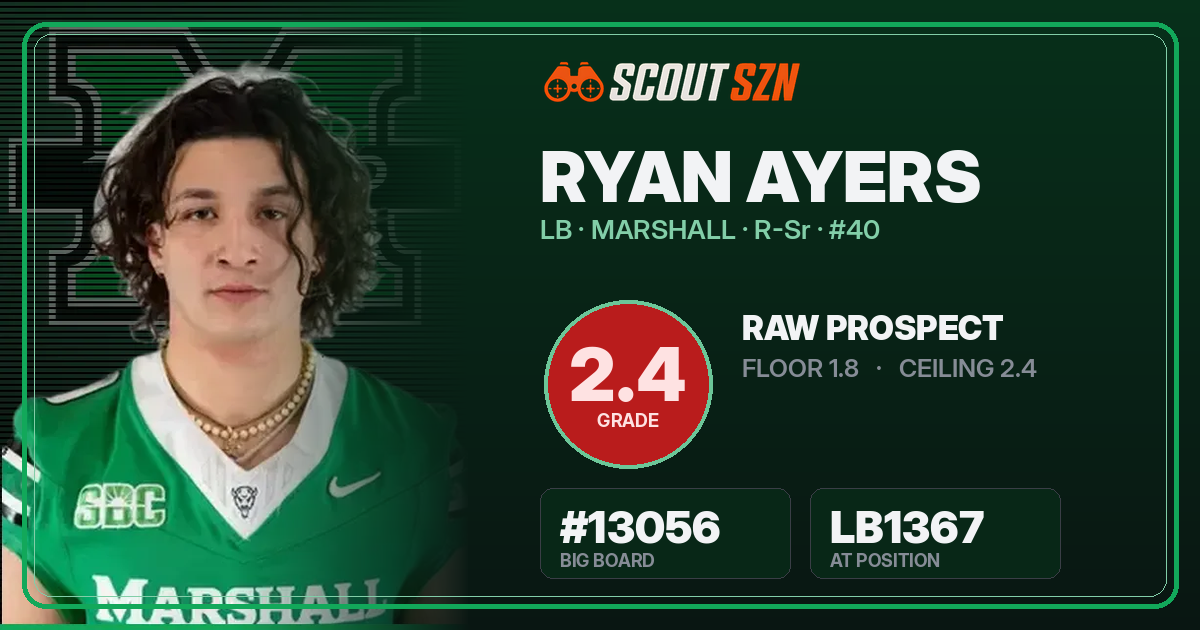 Share card for Ryan Ayers