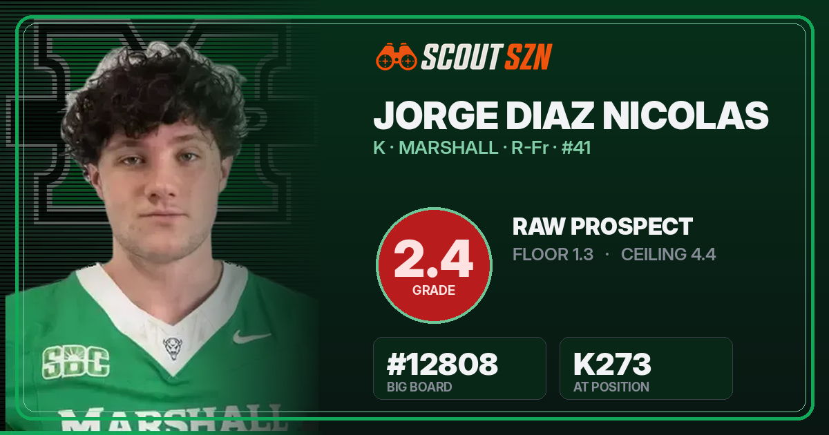 Share card for Jorge Diaz Nicolas
