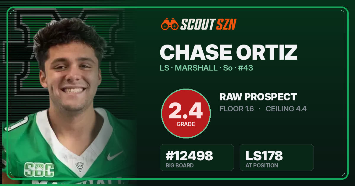 Share card for Chase Ortiz