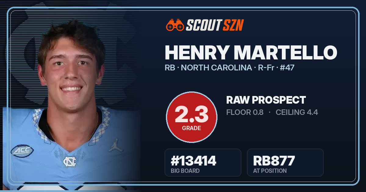 Share card for Henry Martello