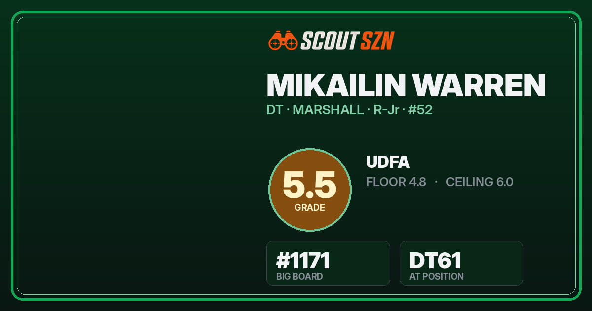 Share card for Mikailin Warren