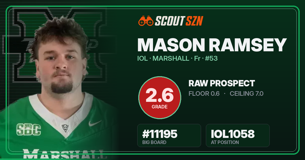 Share card for Mason Ramsey