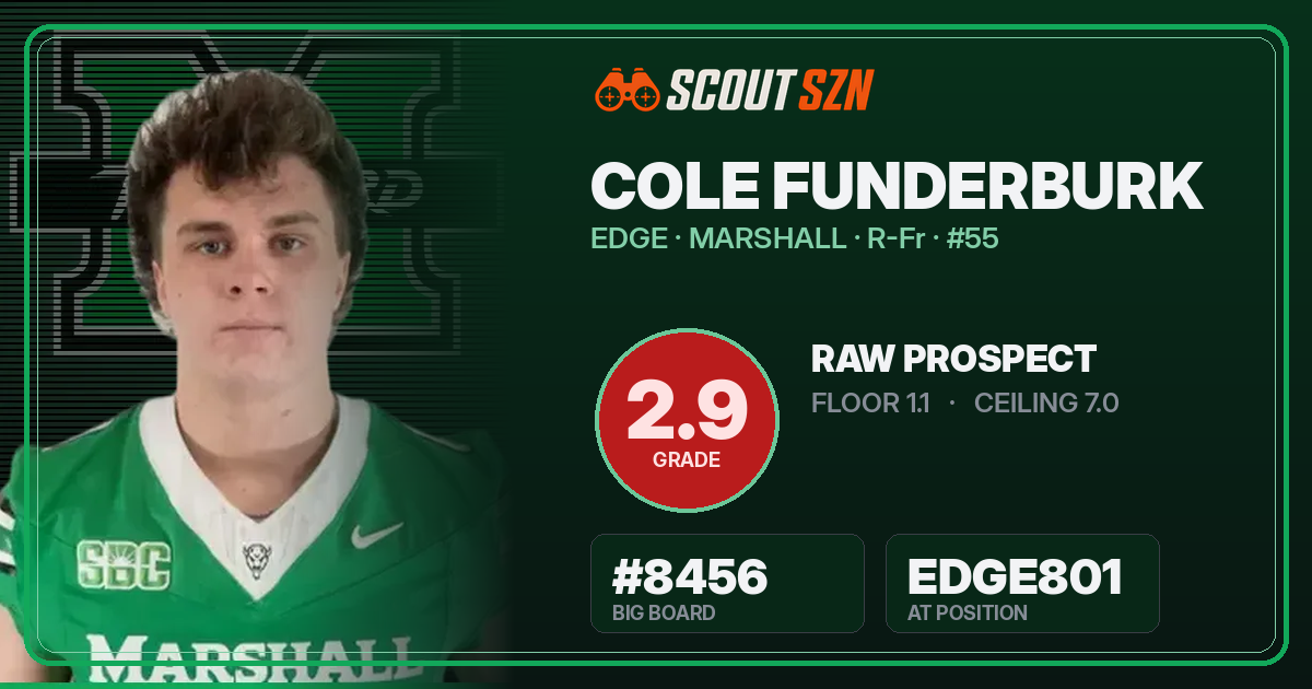 Share card for Cole Funderburk