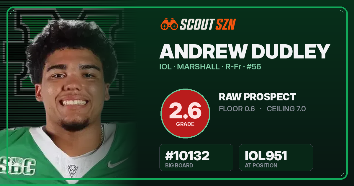Share card for Andrew Dudley
