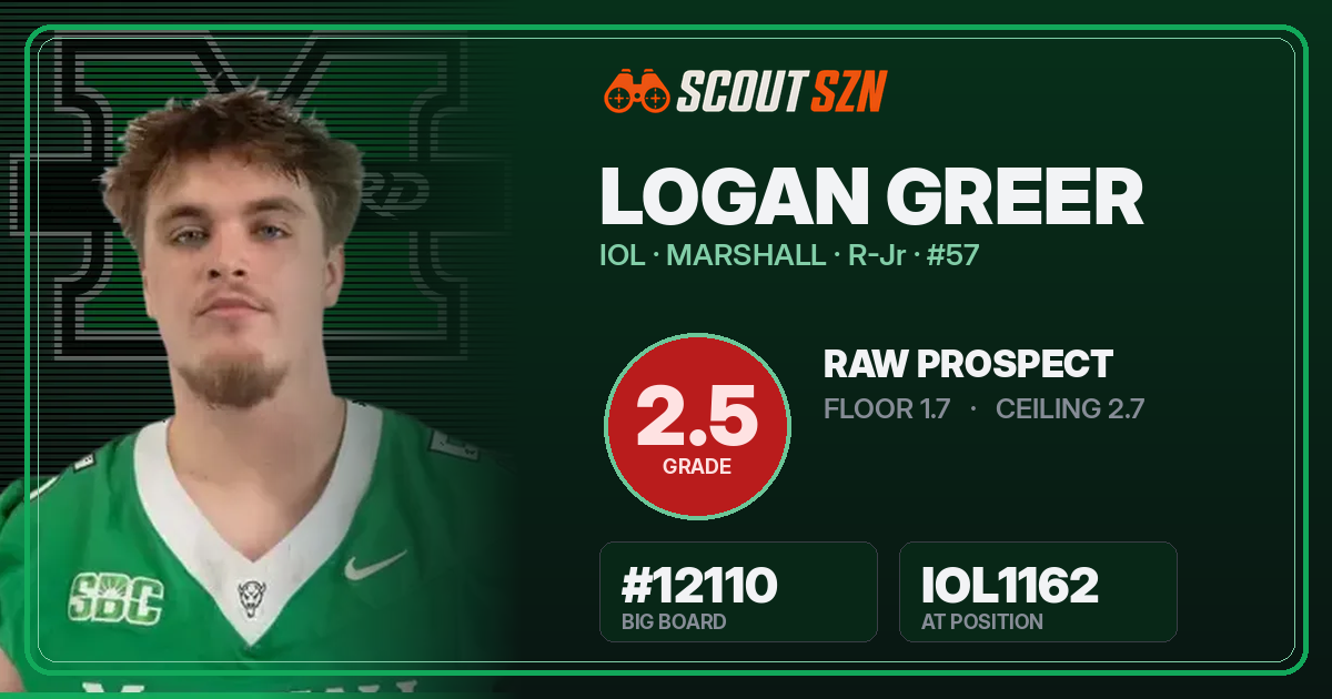Share card for Logan Greer