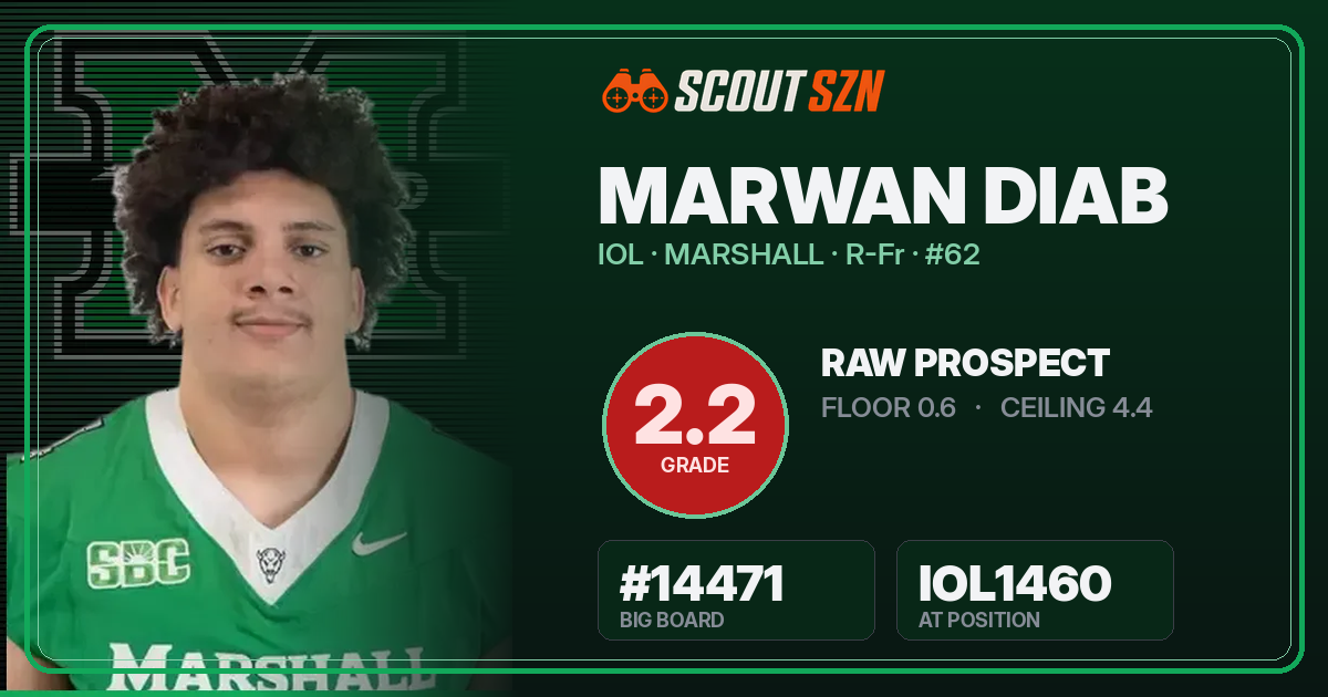 Share card for Marwan Diab