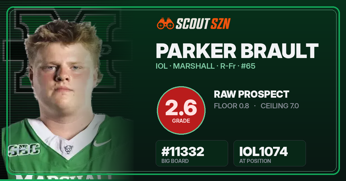 Share card for Parker Brault