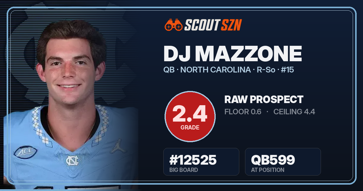 Share card for DJ Mazzone