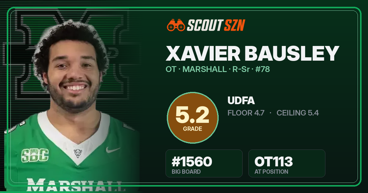 Share card for Xavier Bausley