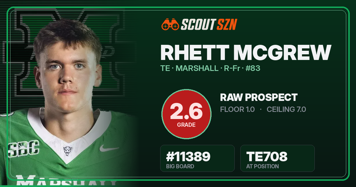Share card for Rhett McGrew