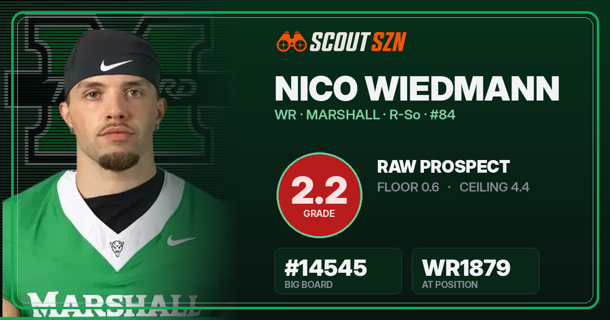 Share card for Nico Wiedmann