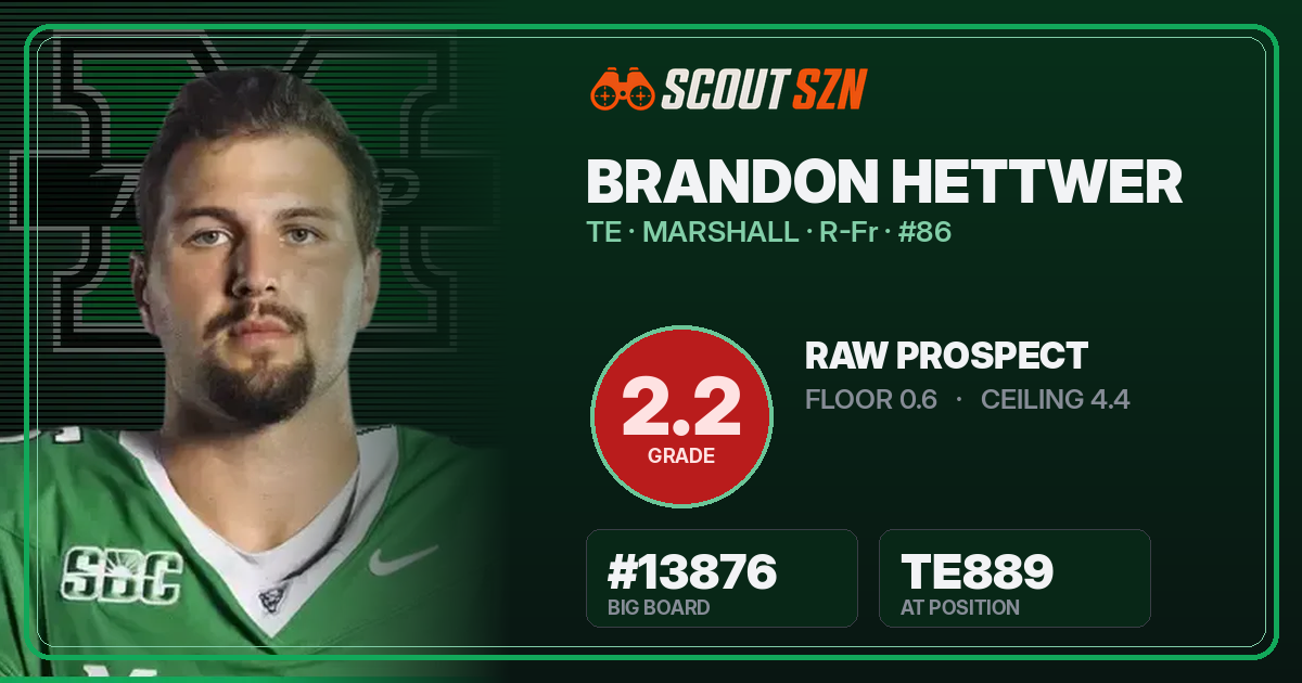 Share card for Brandon Hettwer