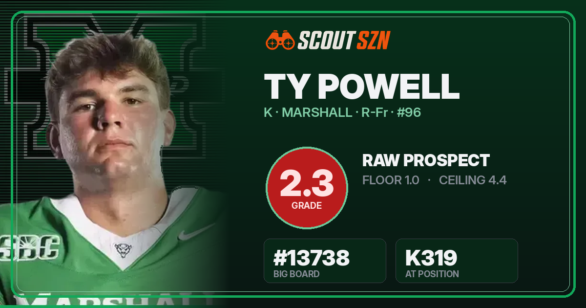 Share card for Ty Powell