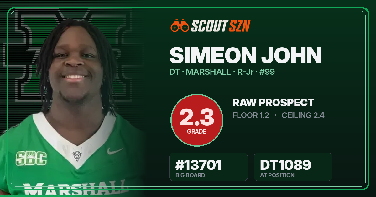 Share card for Simeon John