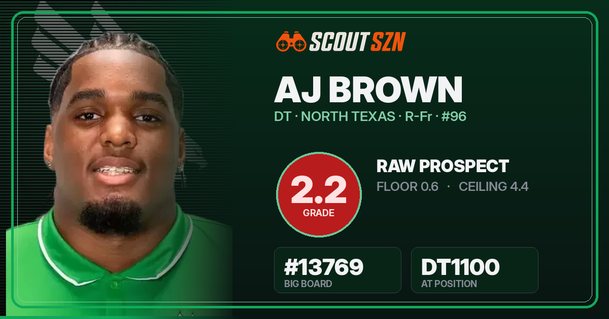 Share card for AJ Brown