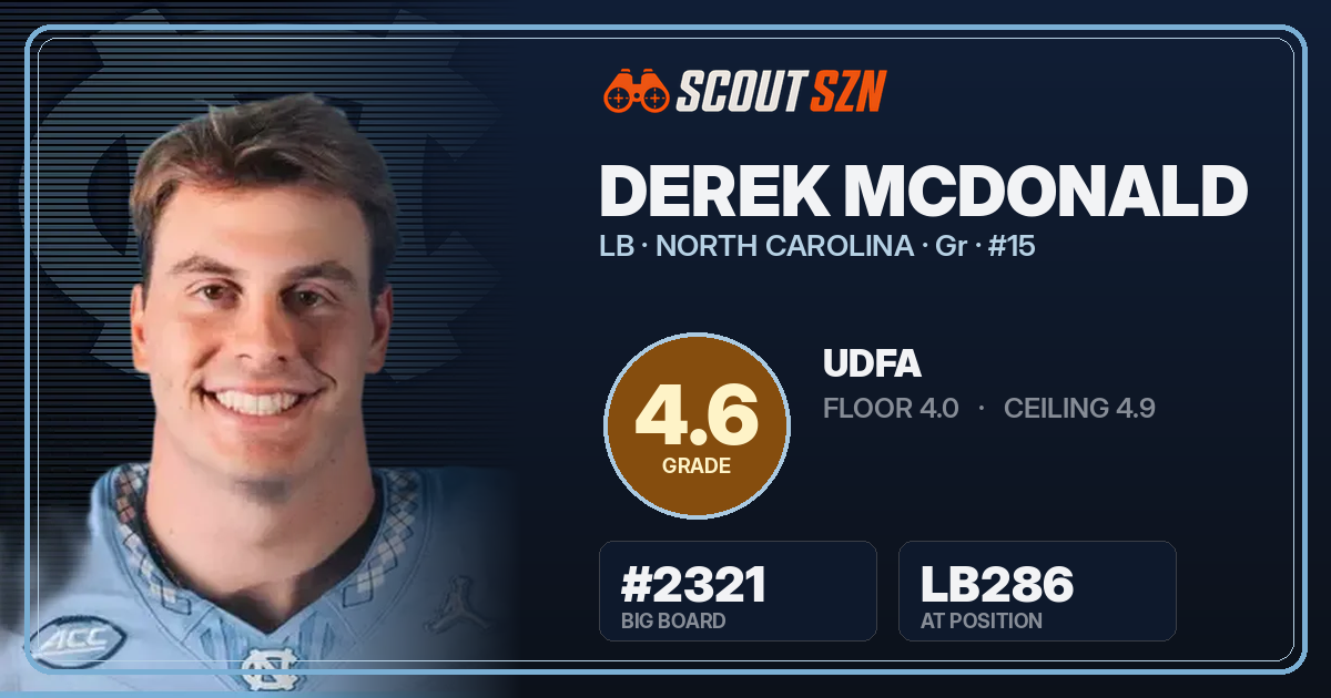 Share card for Derek McDonald