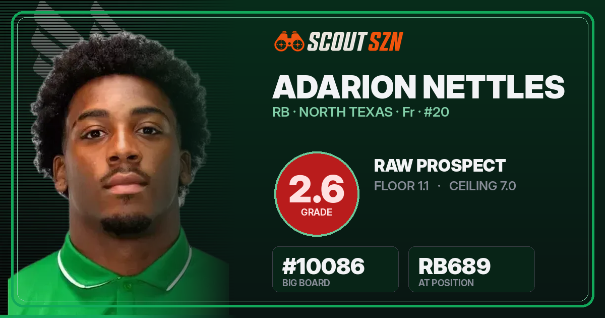 Share card for Adarion Nettles