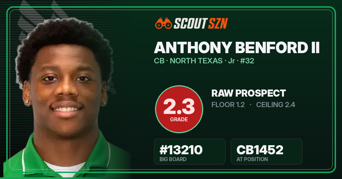 Share card for Anthony Benford II