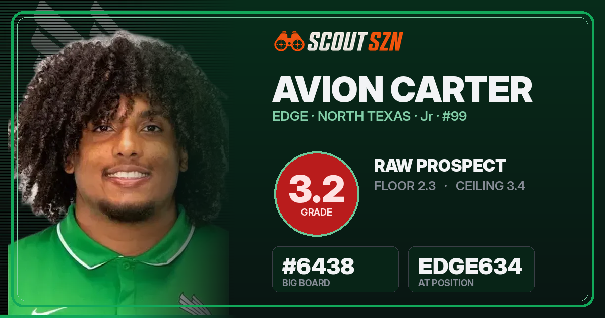Share card for Avion Carter