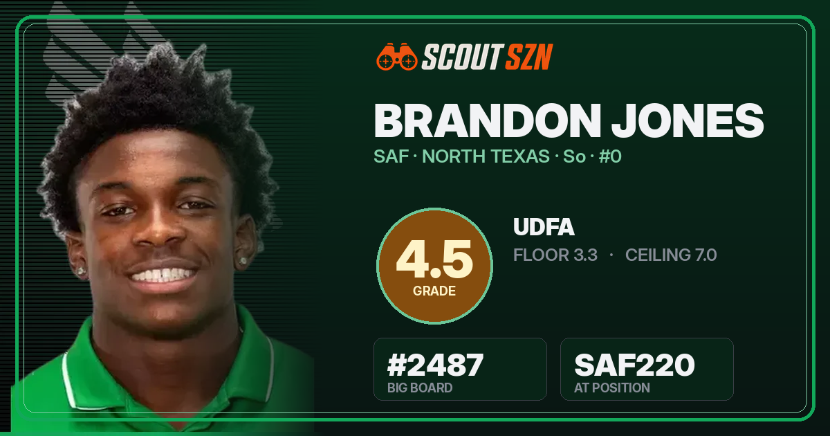 Share card for Brandon Jones