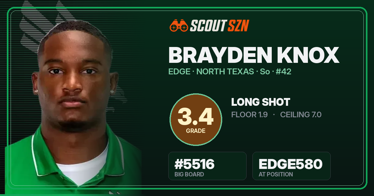 Share card for Brayden Knox