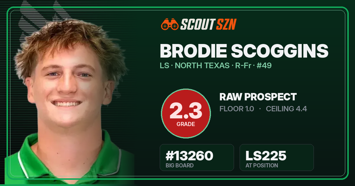 Share card for Brodie Scoggins