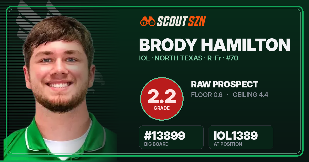 Share card for Brody Hamilton