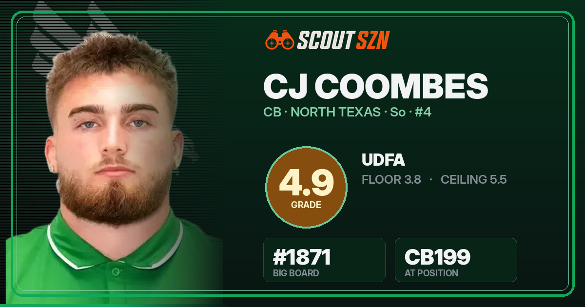 Share card for CJ Coombes