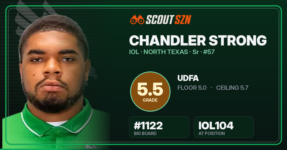 Share card for Chandler Strong