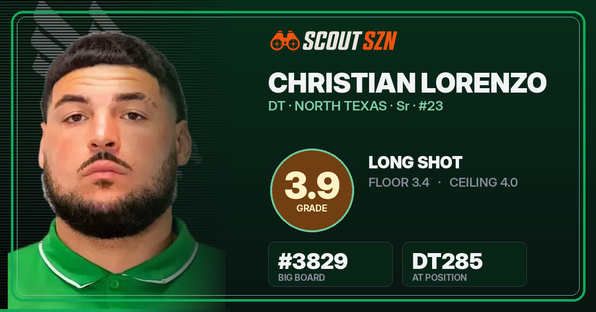 Share card for Christian Lorenzo