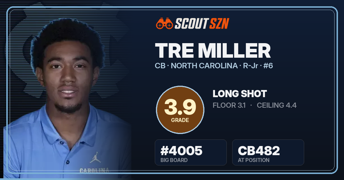 Share card for Tre Miller