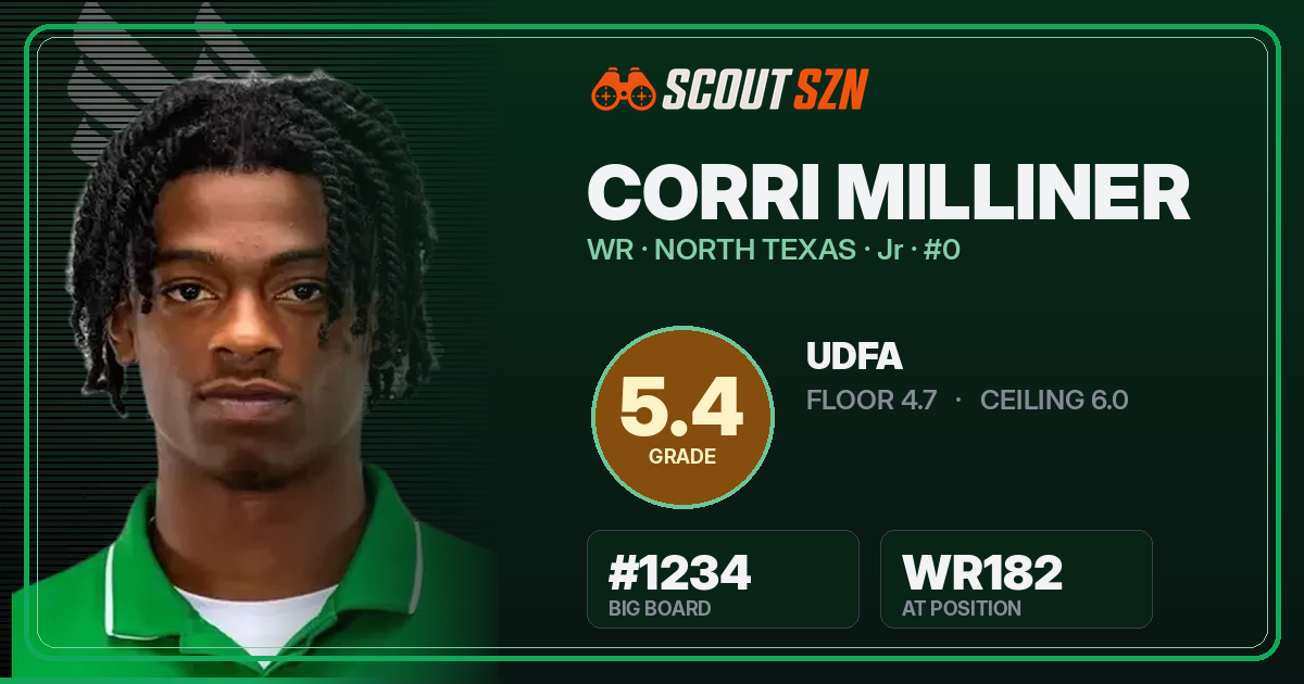 Share card for Corri Milliner