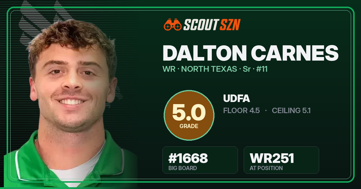 Share card for Dalton Carnes