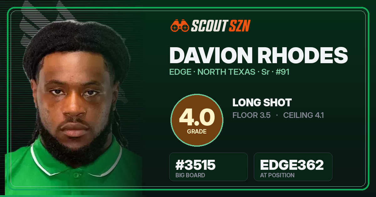 Share card for Davion Rhodes
