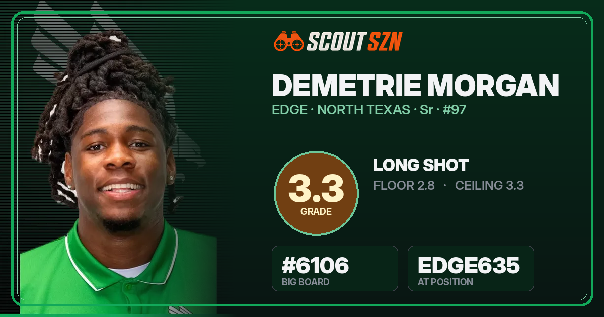 Share card for Demetrie Morgan