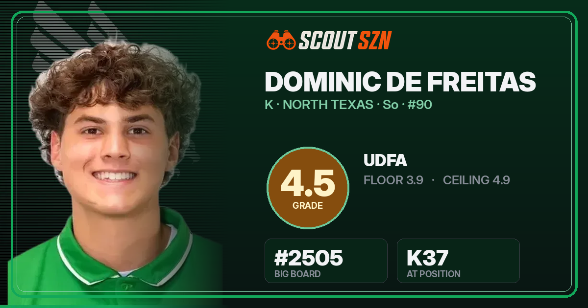 Share card for Dominic De Freitas