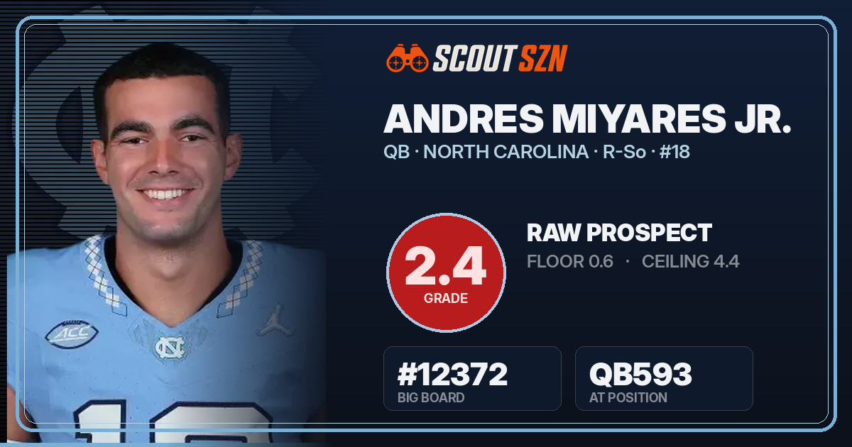 Share card for Andres Miyares Jr.