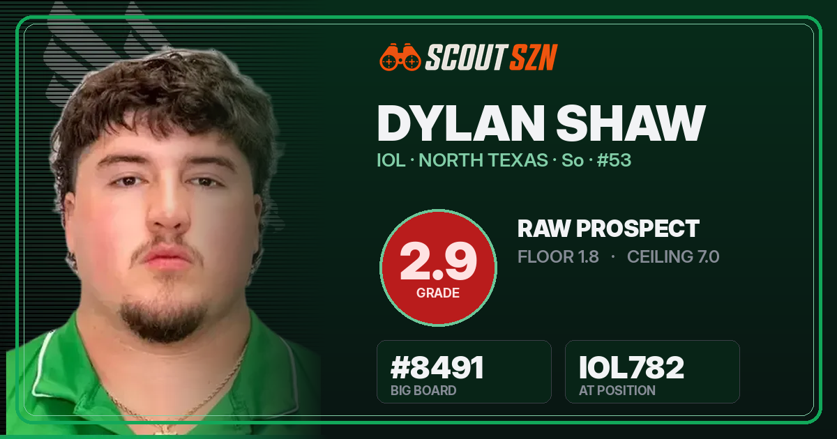 Share card for Dylan Shaw