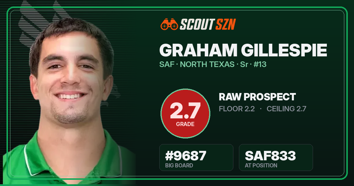 Share card for Graham Gillespie