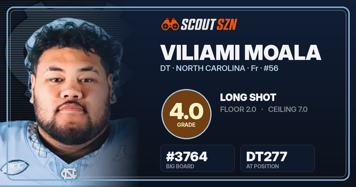 Share card for Viliami Moala