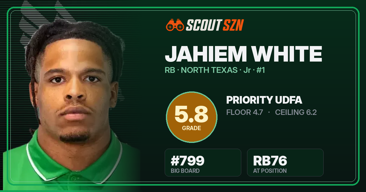 Share card for Jahiem White
