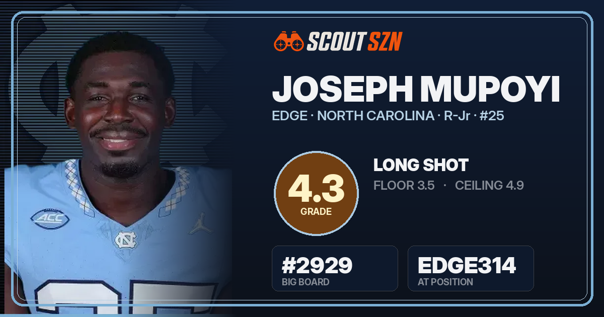 Share card for Joseph Mupoyi