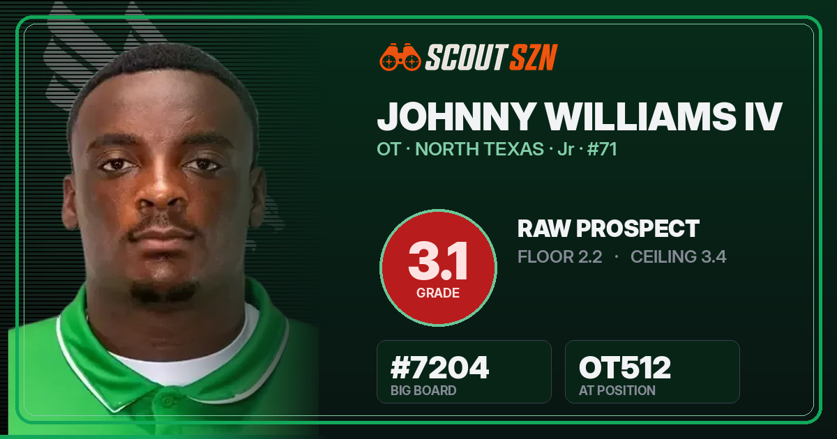 Share card for Johnny Williams IV