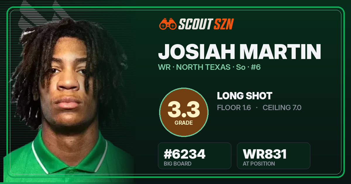 Share card for Josiah Martin