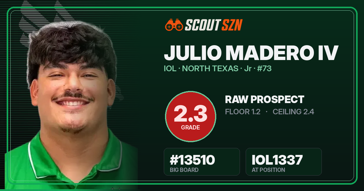 Share card for Julio Madero IV