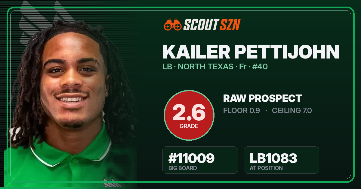 Share card for Kailer Pettijohn