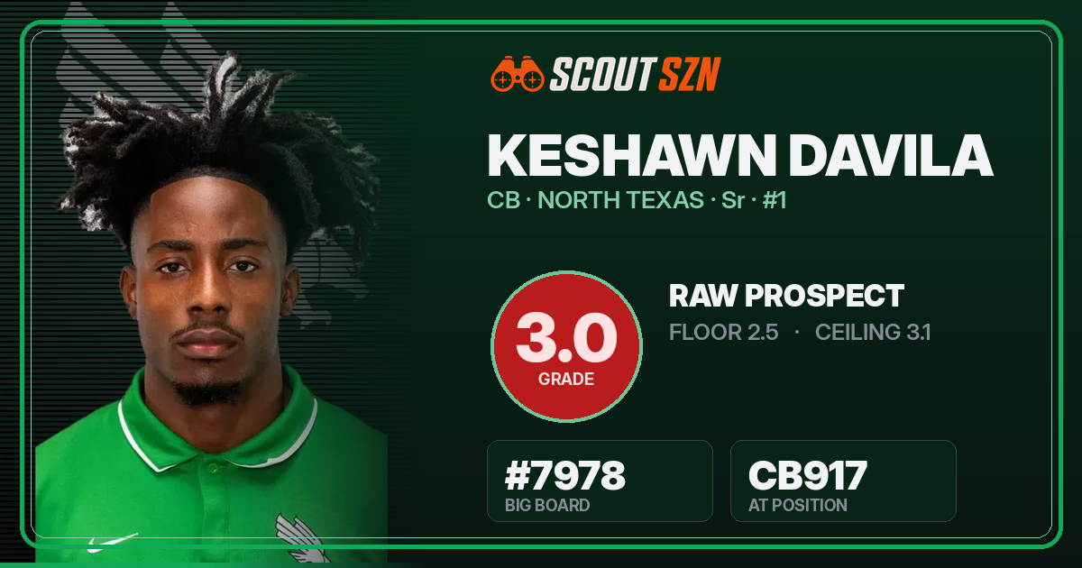 Share card for Keshawn Davila